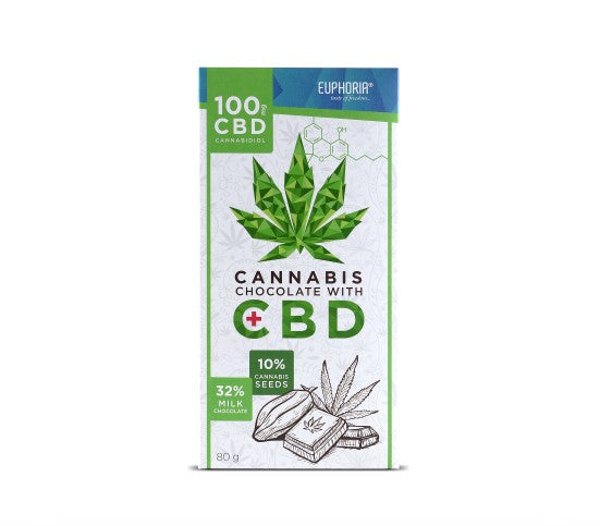 cbd milk chocolate