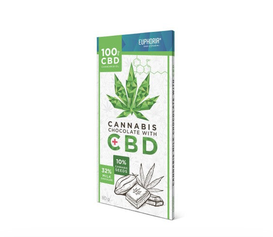 cbd milk chocolate euphoria