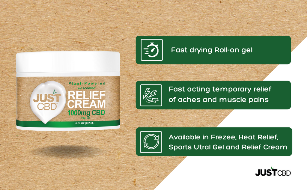 250mg - 1000mg CBD Relief Cream | 237ml