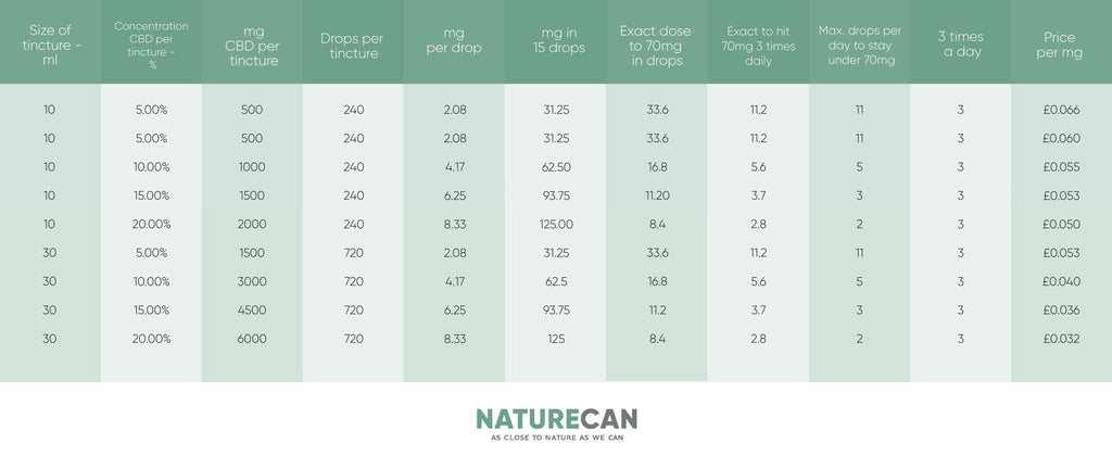 Naturecan 40% CBD Oil